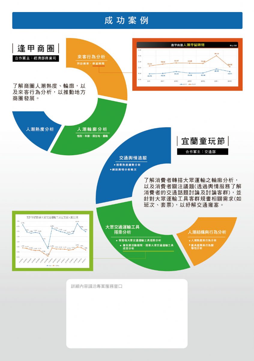 全方位提升客户价值四大运营商成功案例揭秘