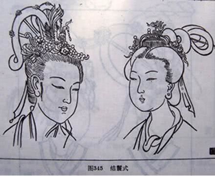 科普：古代女子的发鬓最全样式比现代发型要漂亮太多